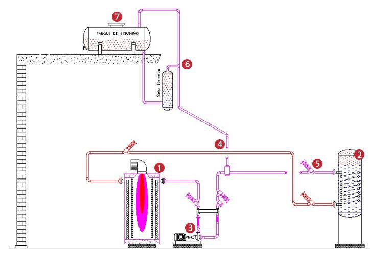 Aquecedores de fluído térmico